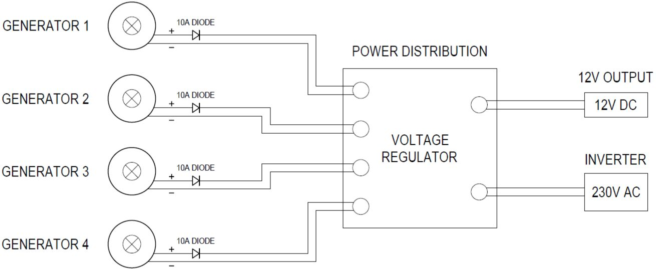 multiple_generator_diagram