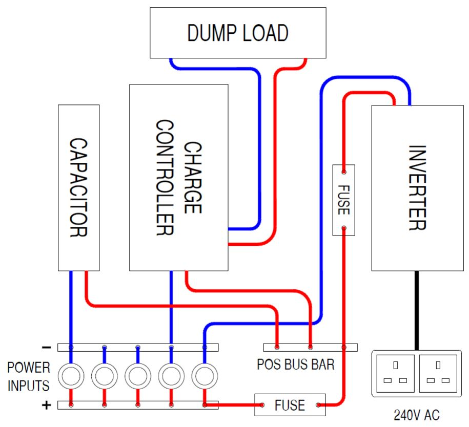 example_diagram