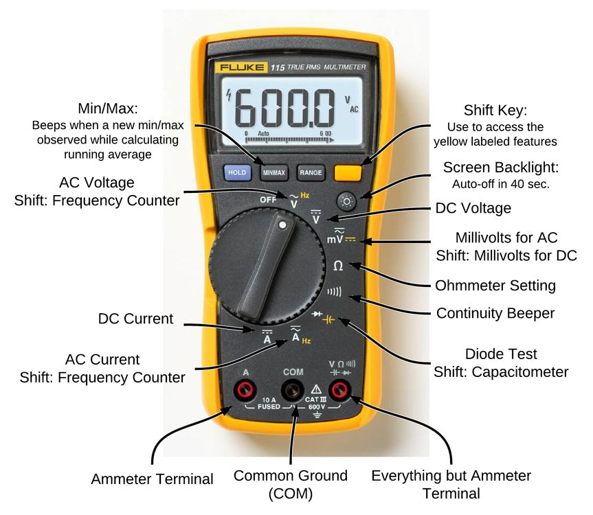 multimeter